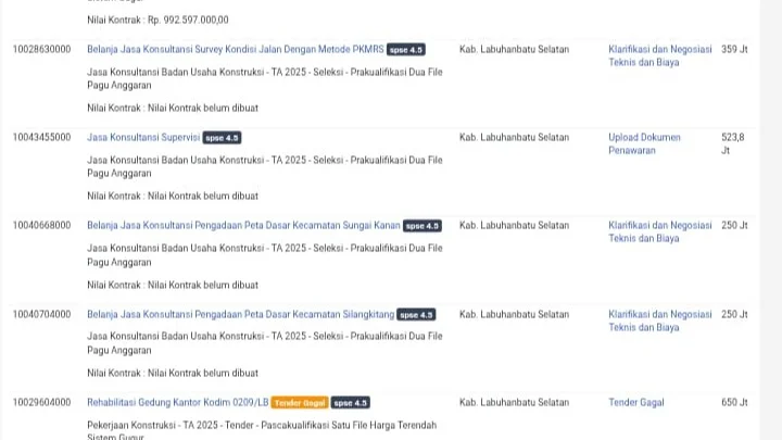 Masyarakat Observasi Nasional Integritas Dan Optimalisasi Reformasi (MONITOR) Desak KEJATISU Periksa Kepala Dinas PUPR LABUSEL
